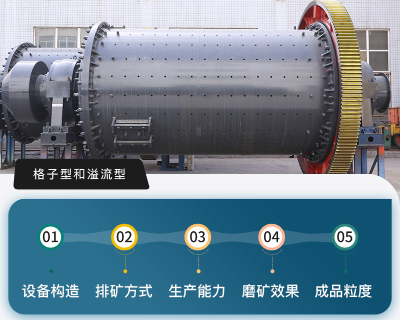 ¸ñ×ÓÐÍÇòÄ¥»úºÍÒçÁ÷ÐÍÇòÄ¥»úµÄÇø±ð ¸ñ×ÓÐÍÇòÄ¥»úºÍÒçÁ÷ÐÍÇòÄ¥»úµÄÇø±ð