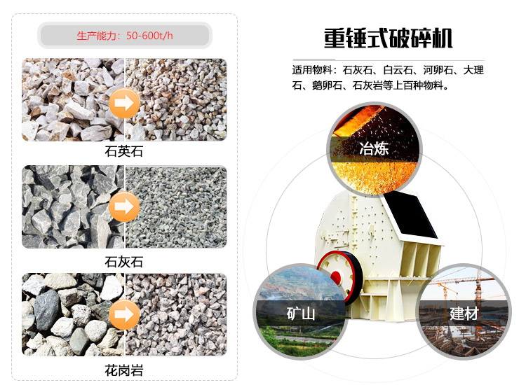 重锤式破碎机应用领域图 重锤式破碎机应用领域图