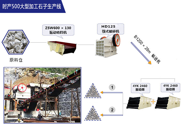 ºìÐÇʱ²ú500t´ÖËéʯ×ÓÉú²úÏß ºìÐÇʱ²ú500t´ÖËéʯ×ÓÉú²úÏß