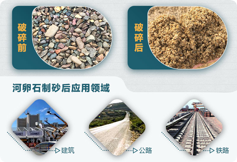 河卵石制砂后应用领域广 河卵石制砂后应用领域广