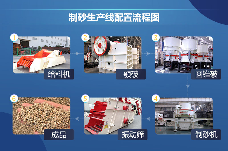 ¸É·¨ÖÆÉ°¹¤ÒÕÁ÷³Ì ¸É·¨ÖÆÉ°¹¤ÒÕÁ÷³Ì