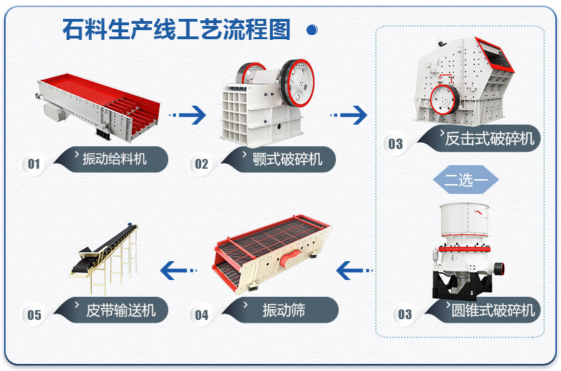 石料生产线工艺流程图 石料生产线工艺流程图